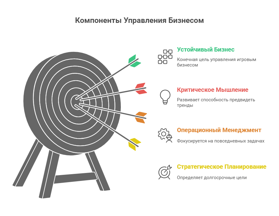 курсы по управлению бизнесом