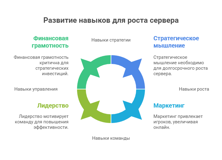как научиться управлять бизнесом
