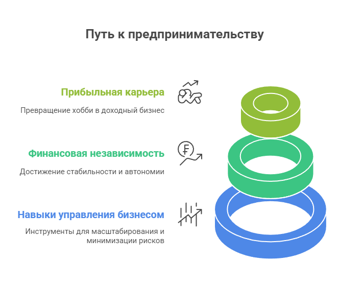 школа управления бизнесом